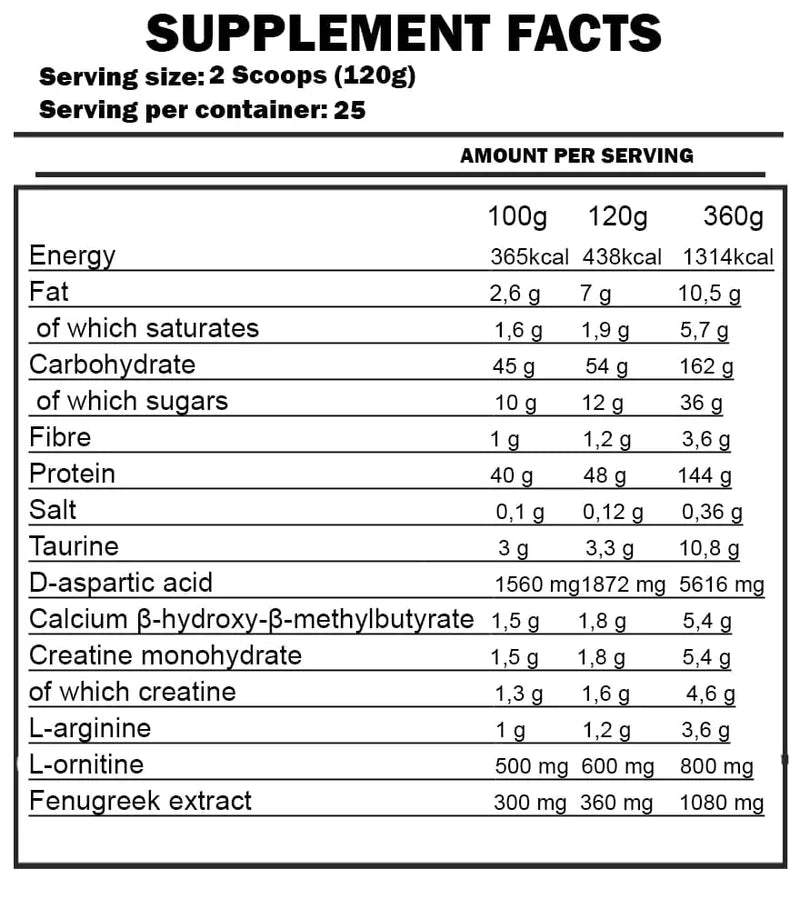 Anabolic Mass Gainer | Kevin Levron