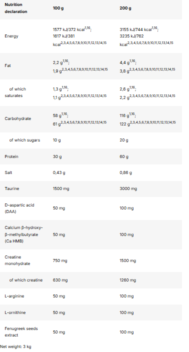 Test Mass Gainer | Premium Nutrition