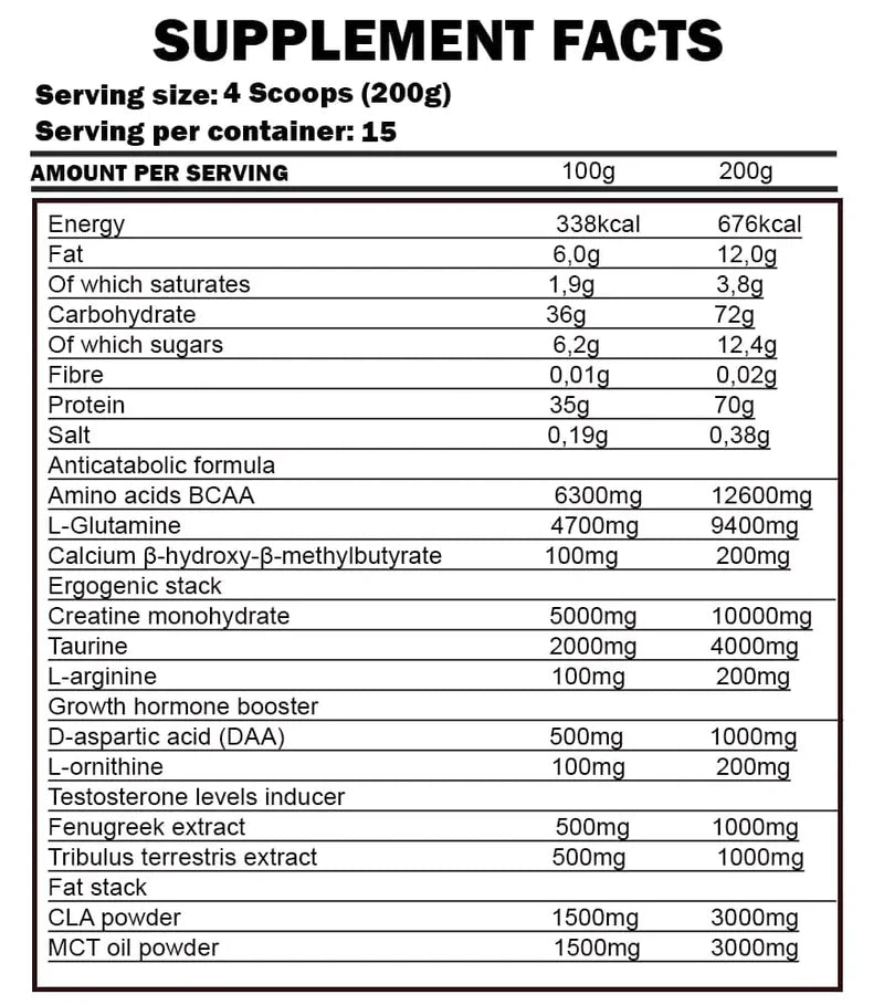 Gold Lean Mass | Kevin Levrone