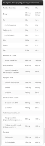 Gold Lean Mass | Kevin Levron - Image 2