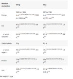 100% Whey Protein Concentrate | Premium Nutrition - Image 2