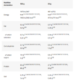 100 % whey isolate | Premium Nutrition - Image 2