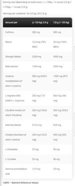 Scatterbrain | Kevin Levrone - Image 2